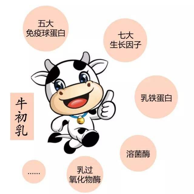 牛初乳有效成份分析rhb602标准